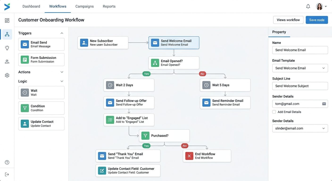 Marketing automation: Skalér uden at skalere arbejdskraft